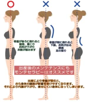 産後の骨盤ケア