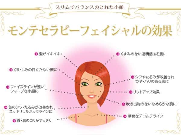モンテセラピーフェイシャルの効果 モンテセラピーフェイシャルの効果