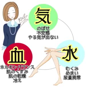 温活バランスボディ＆フェイシャル